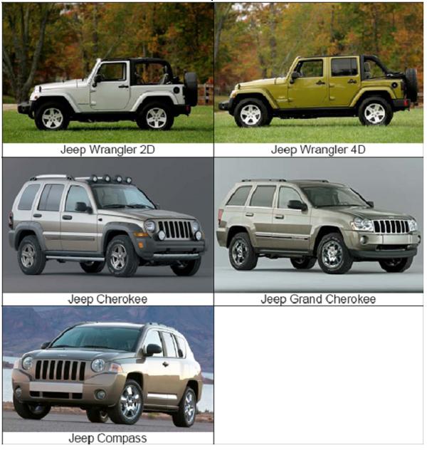 JEEP, DODGE and CHRYSLER /