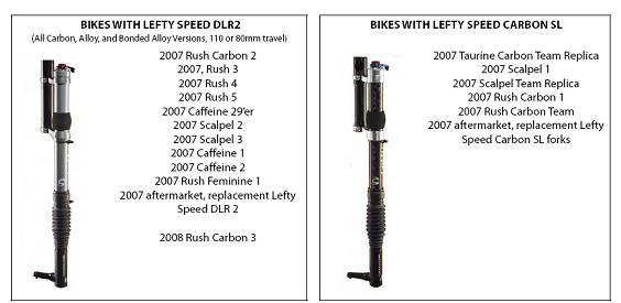 Cannondale /